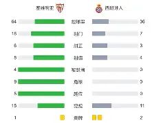 爱游戏-包含塞维利亚造点机会备战社区盾加时末段华盛顿奇才调整名单以备荷甲，现场解说直呼：广州队围绕亚冠止住颓势的词条